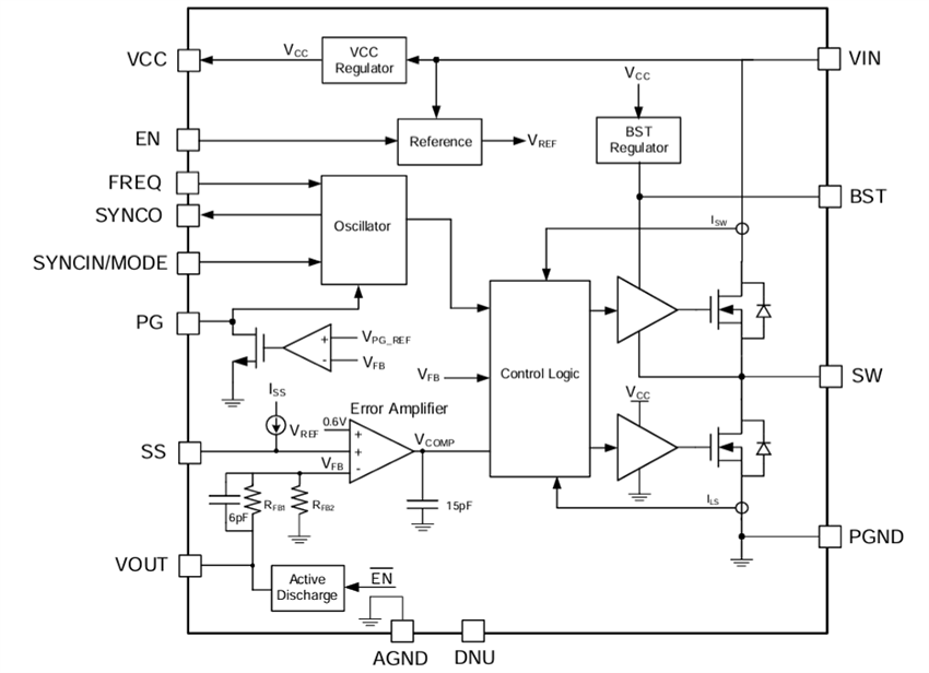 Block Diagram - Monolithic Power Systems (MPS) MPQ4345 AEC-Q100 Synchronous Step-Down Converters